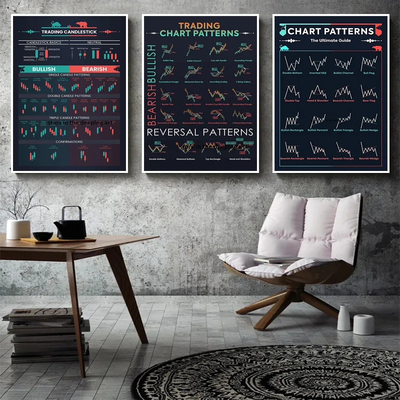 Home Office Marketing - Trader Stock Market Forex Trading Chart