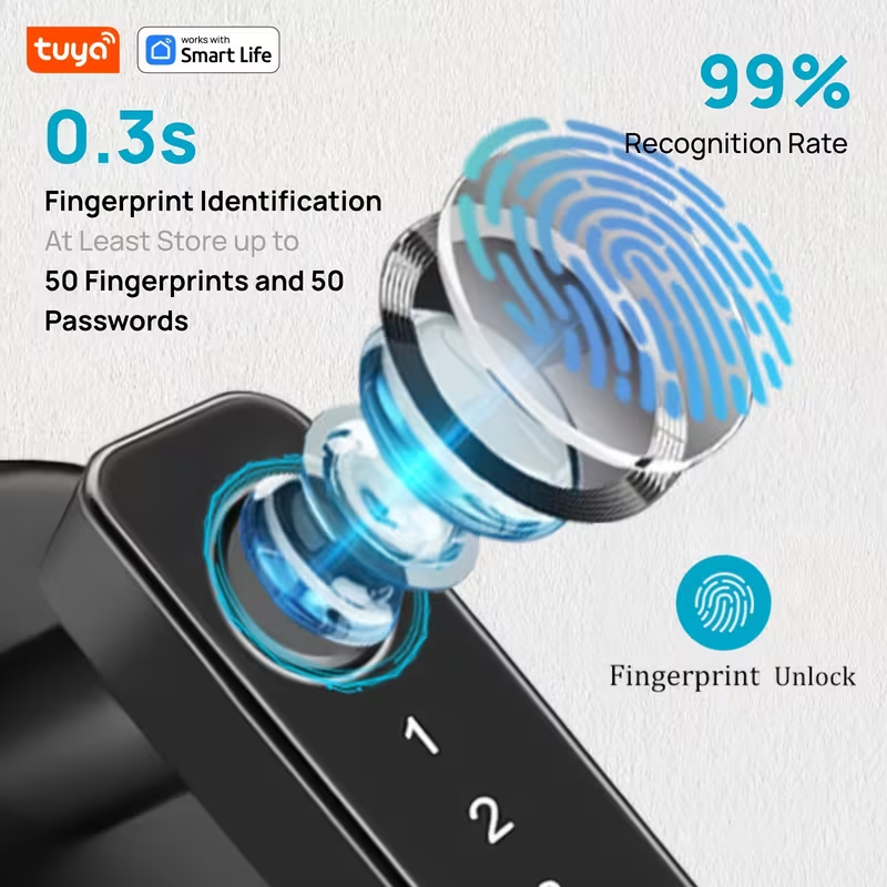 Tuya Smart 5‑in‑1 Fingerprint  – Home Office Immigration Bewertung und Preis