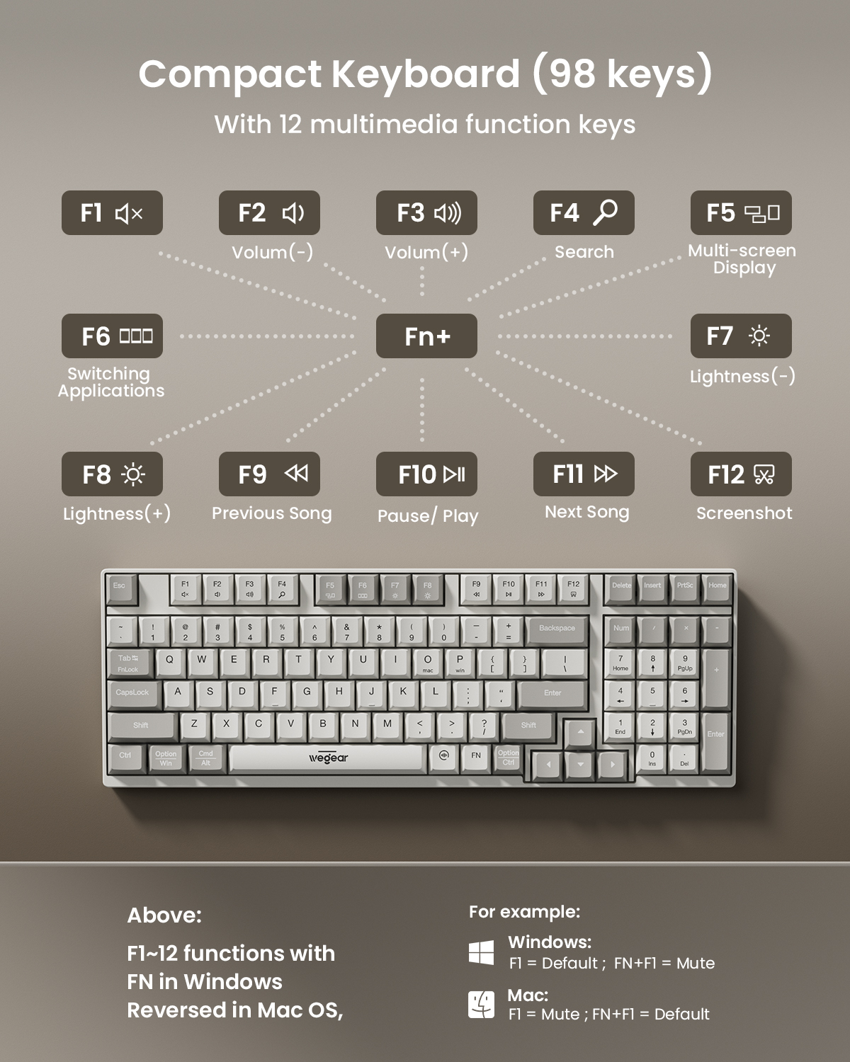 wegear KM3 Wireless Keyboard M – Home Office For Mac Bewertung und Preis